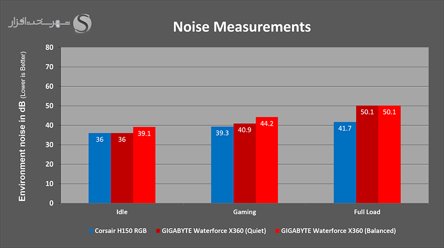 noise-benchmark.png