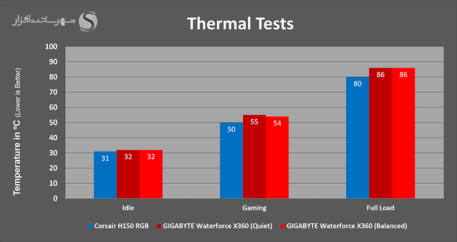 thermal-benchmark.png