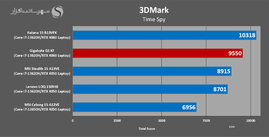 3DMark-TimeSpy.jpg