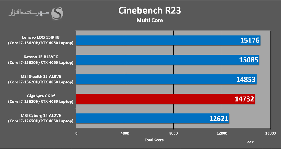 CinebenchR23-Multy.jpg