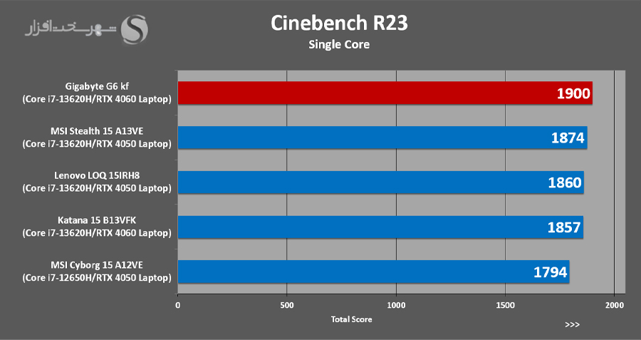 CinebenchR23-Single.jpg