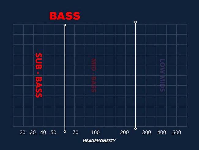 ساب بیس (Sub-bass)