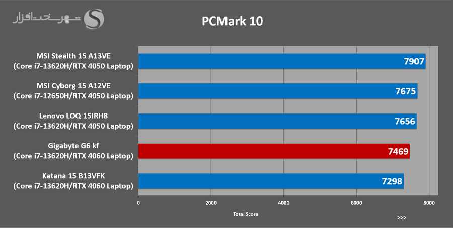 PCMark-10.jpg