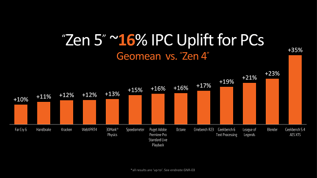 Ryzen-9000-4.png