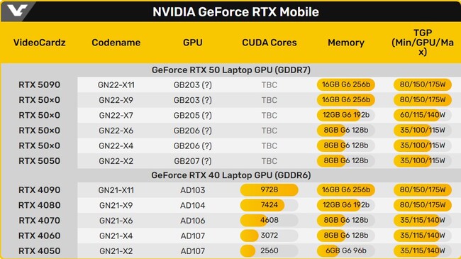  لپ تاپ با کارت گرافیک rtx 50