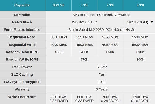 مشخصات کامل  اس‌اس‌دی‌های وسترن بلو SN5000