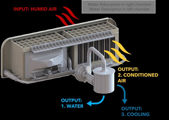 از airjoule میتوان برای به دست آوردن آب آشامیدنی از هوا استفاده کرد