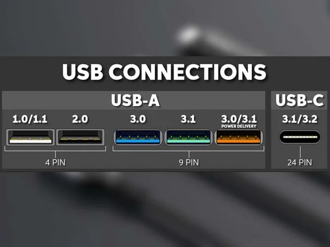 تفاوت‌ها و شباهت های USB 3 و USB 4 چیست و هر کدام چه کاربردی دارند؟