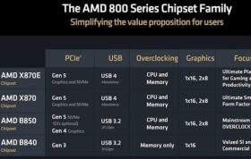 مشخصات چیپست های سری AMD 800