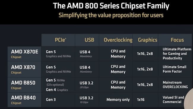 مشخصات چیپست های سری AMD 800