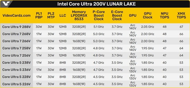  پردازنده core ultra