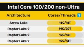 پردازنده‌های جدید سری 200 Core اینتل