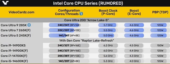 مشخصات پردازنده های پردازنده‌های سری Core Ultra 200K