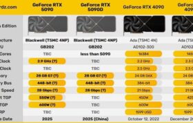 مشخصات  RTX 5090 و  RTX 5080