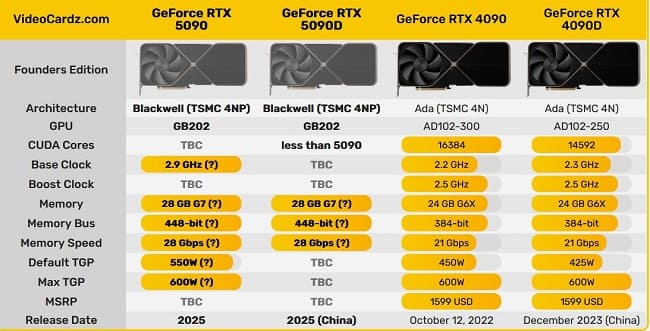 مشخصات  RTX 5090 و  RTX 5080