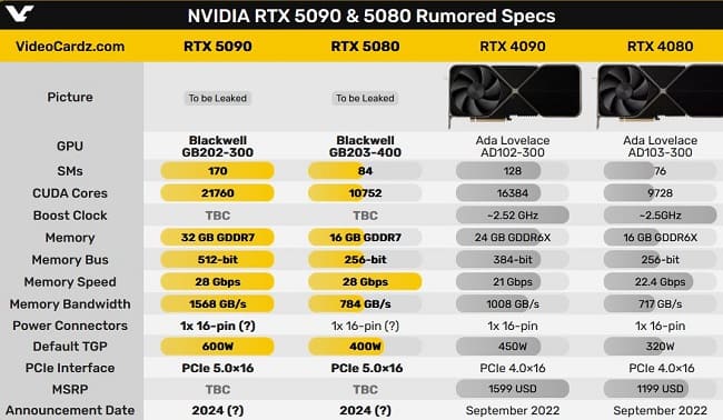 مقایسه مشخصات  RTX 5090 با  RTX 5080