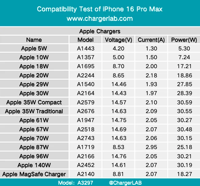 iPhone16-Charging-Test.webp