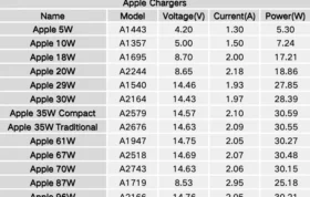 iPhone16-Charging-Test.webp