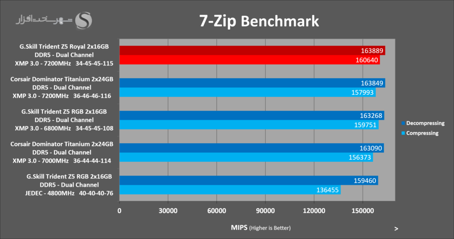 gskill-tridentz5-royal-7zip.png