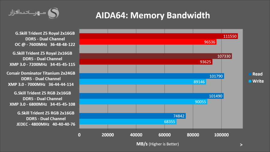 gskill-tridentz5-royal-aida-bandwidth-oc.png