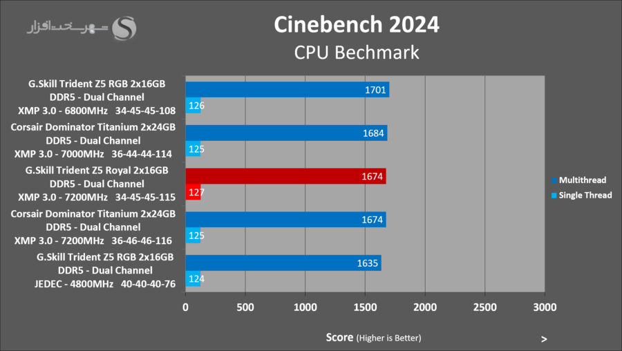 gskill-tridentz5-royal-cinebench2024.png