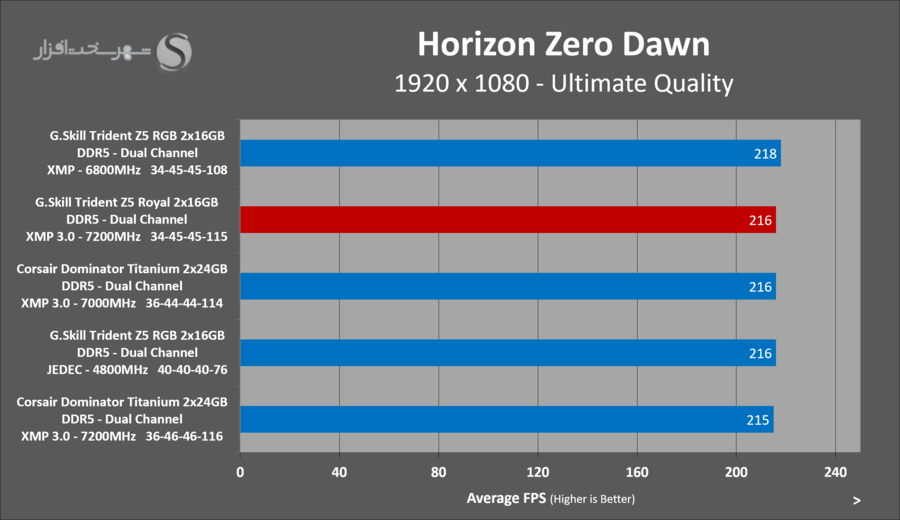 gskill-tridentz5-royal-gaming-horizon-zero-dawn.png