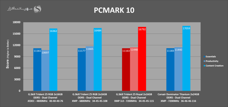 gskill-tridentz5-royal-pcmark10.png