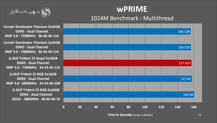 gskill-tridentz5-royal-wPrime.png