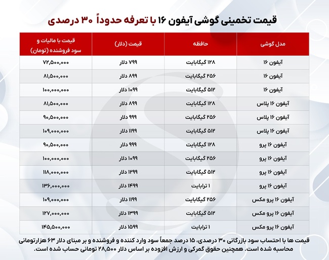 قیمت آیفون 16 رجیستر شده چنده