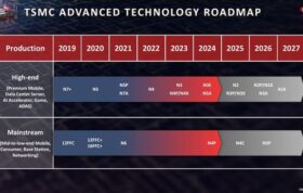 برنامه فناوری تولید تراشه TSMC تا سال 2027