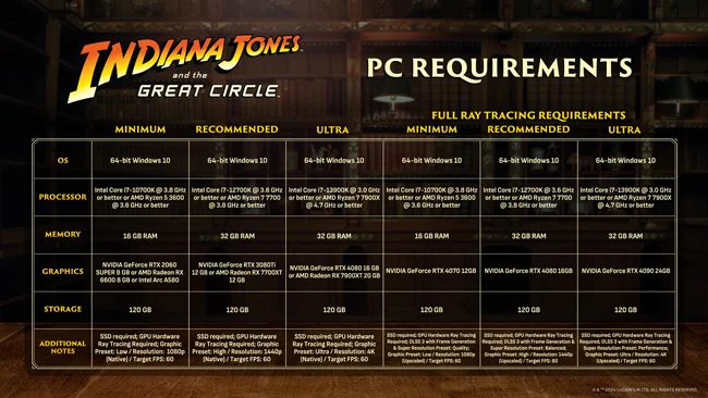 سیستم مورد نیاز بازی اندیانا جونز Indiana Jones and The Great Circle 