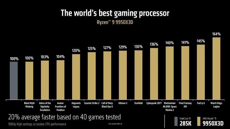 Ryzen-9-9950X3D-6.jpg