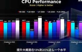 تست Core Utlra 9 285H در بچمارک Cinebench