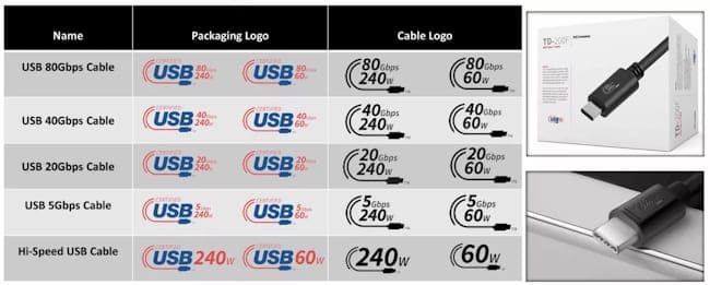 تشخیص سرعت کابل USB