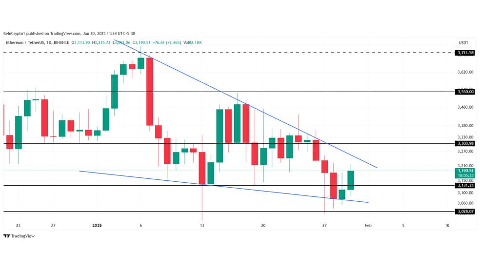 پیش‌بینی قیمت اتریوم (ETH) در ماه فوریه 2025