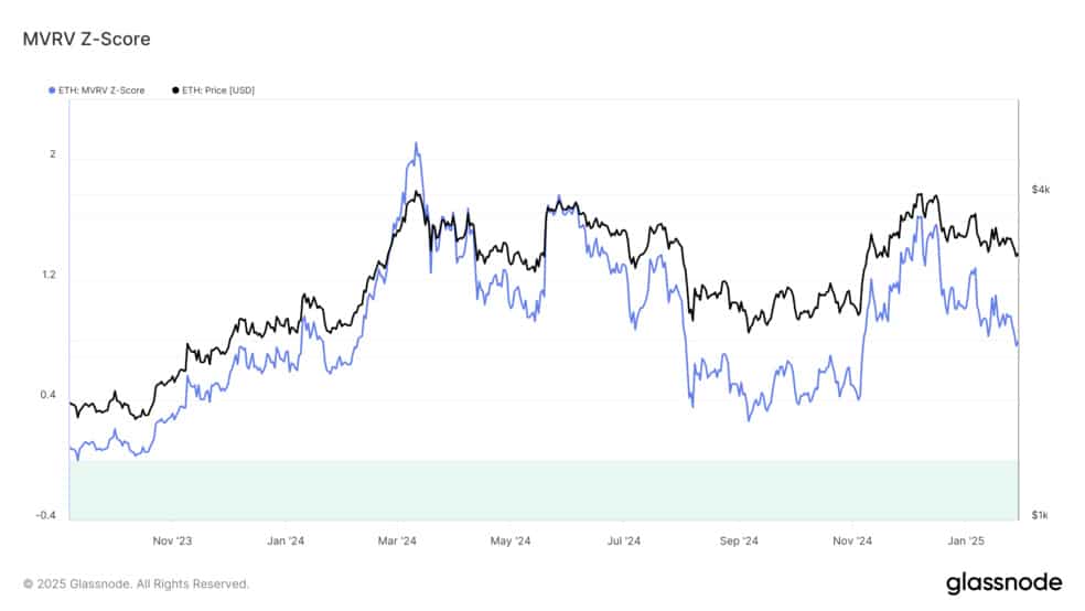 پیش‌بینی قیمت اتریوم (ETH) در ماه فوریه 2025