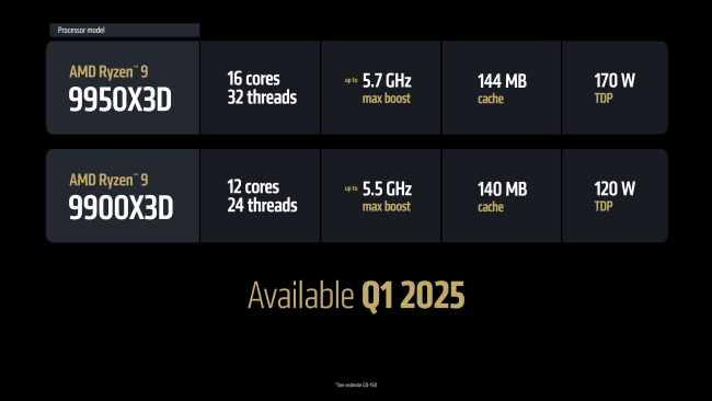  پردازنده  Ryzen 9 9900X3D،