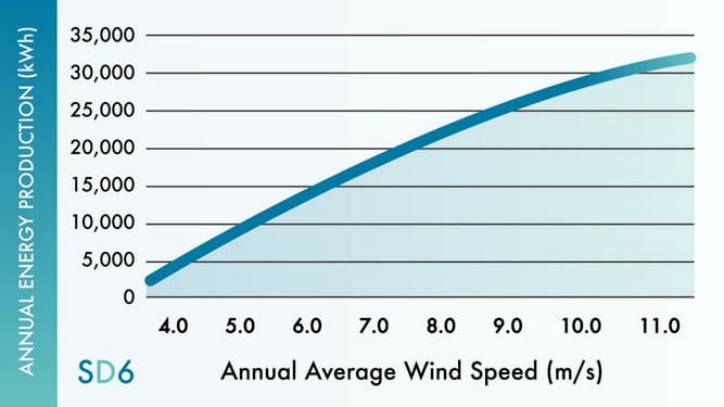 6kw-small-wind-turbine-03.jpg