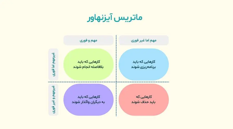 مدیریت زمان هوشمندانه