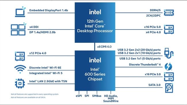 چیپست اینتل H610