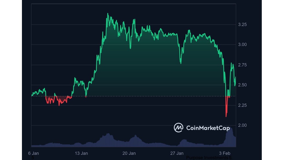 دلیل رشد امروز ریپل (XRP) چیست؟ سه‌شنبه 16 بهمن