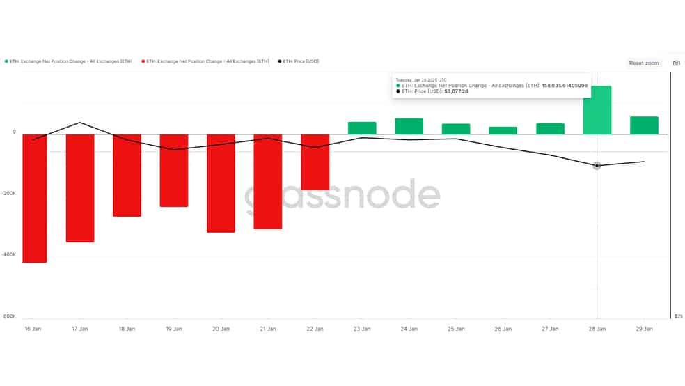 پیش‌بینی قیمت اتریوم (ETH) در ماه فوریه 2025