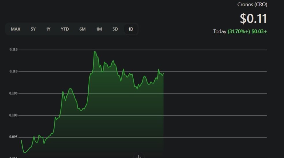 همکاری جنجالی ترامپ و Crypto.com؛ جهش ۳۰ درصدی توکن کرونوس