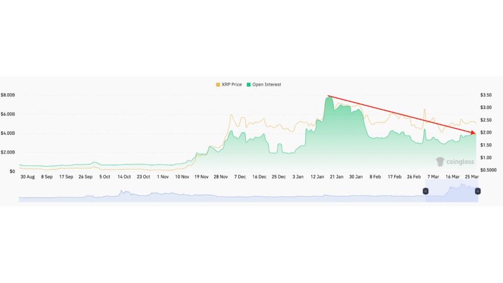 دلیل افت چشمگیر قیمت ریپل (XRP) چیست؟ پنجشنبه، 7 فروردین