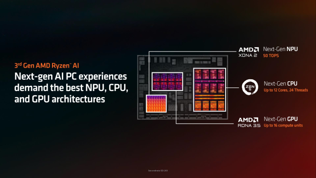 AMD-Strix-Point-Ryzen-AI-300-Announcements-1920x1080.jpg