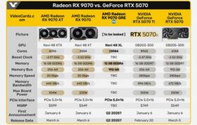 RX 9070 GRE