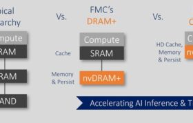 نقشه راه FMC