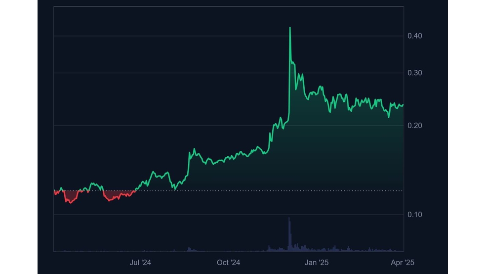 ترون در آستانه سبقت از کاردانو؛ آیا TRX به جمع غول‌های بلاک چین می‌پیوندد؟