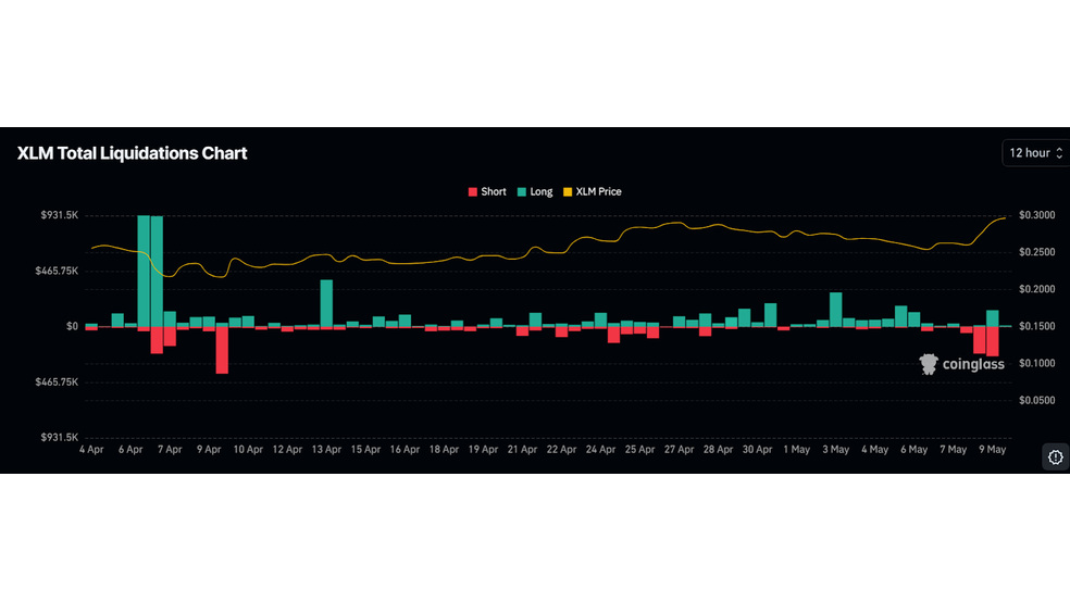 آیا XLM به 0.39 دلار خواهد رسید؟