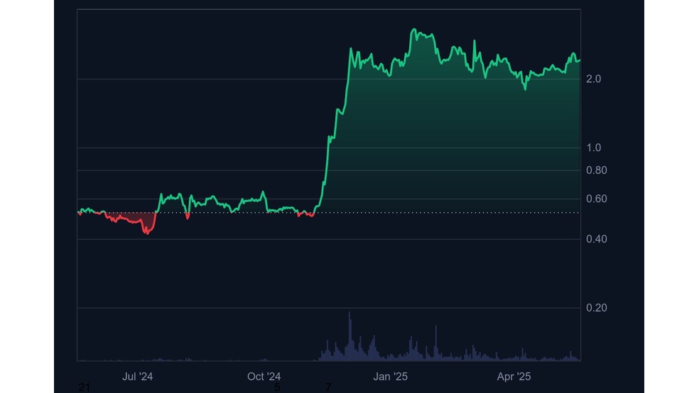 آیا قیمت ریپل (XRP) می‌تواند به ۱۰ دلار برسد؟